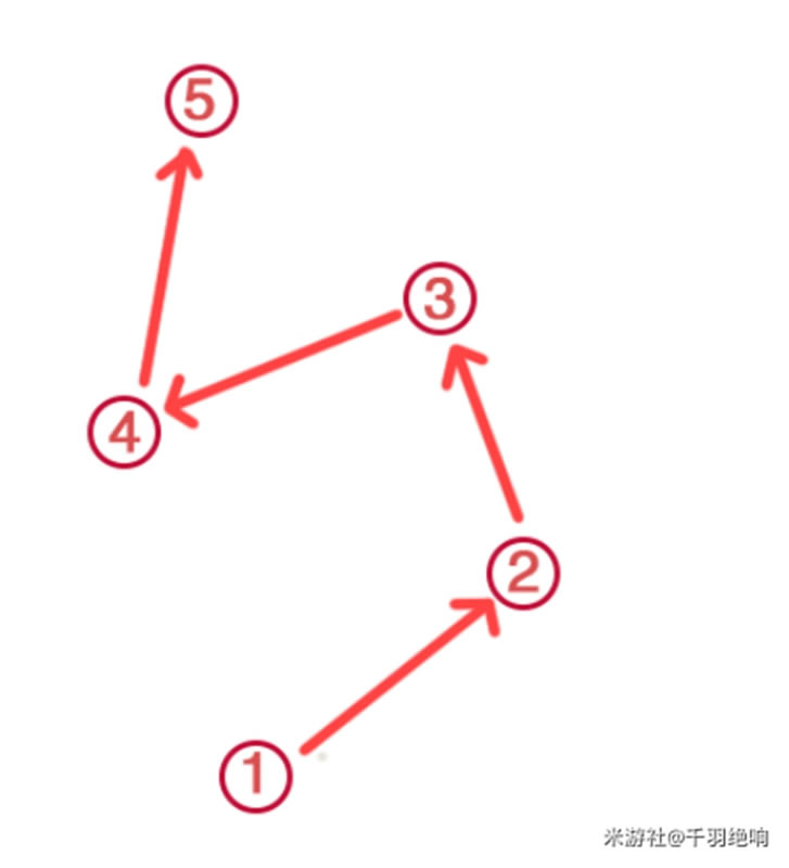 ԭ����ӣ�������񴥷������ܹ��� ˮ�����߽̳�_��վ