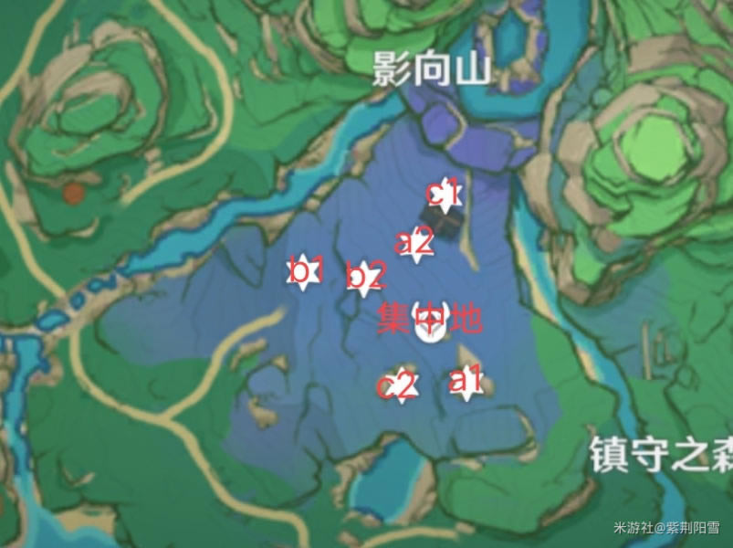 ԭ��������λ�ô�ȫ