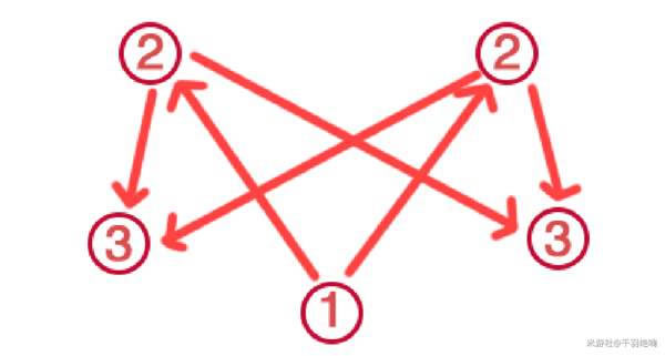 ԭ����ӣ����ĺ�֧�߹��� ���н������̷���_��վ