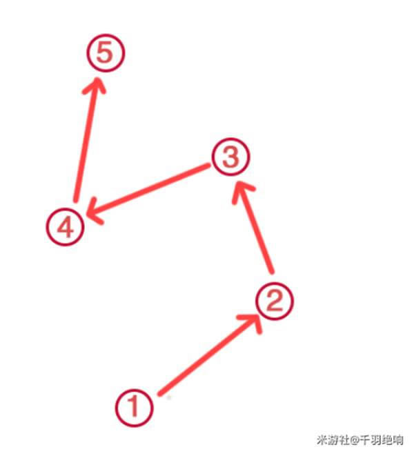 ԭ����ӣ����ĺ�֧�߹��� ���н������̷���_��վ