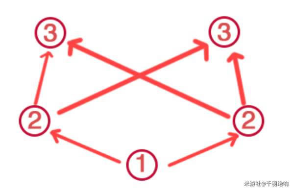 ԭ����ӣ����ĺ�֧�߹��� ���н������̷���_��վ