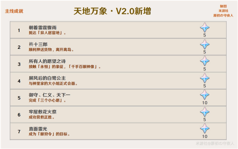 ԭ��2.0���޳ɾ͹��� �����ɾʹ�ɷ�������_��վ