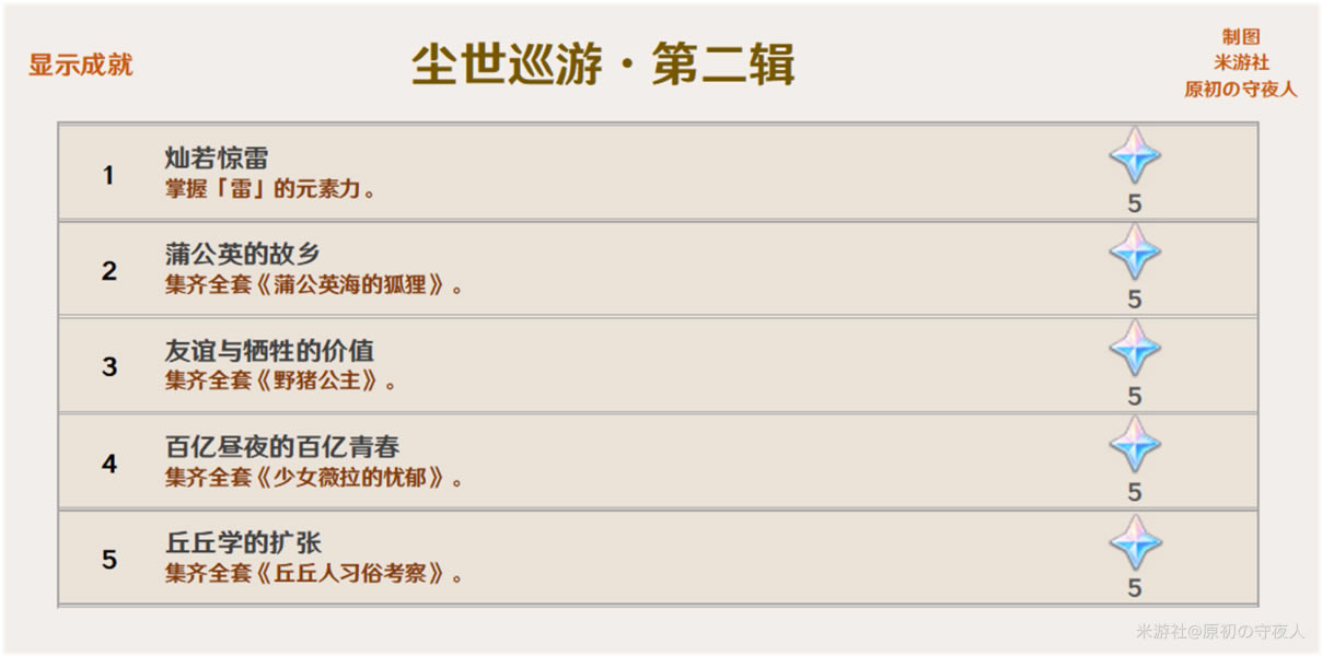 ԭ��2.0���޳ɾ͹��� �����ɾʹ�ɷ�������_��վ