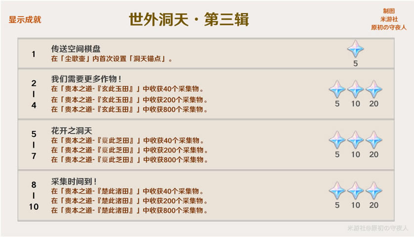 ԭ��2.0���޳ɾ͹��� �����ɾʹ�ɷ�������_��վ