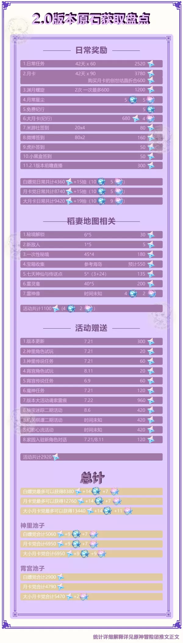 ԭ��2.0ԭʯȡ�ù��� ���޵�ͼԭʯȡ�÷����б�