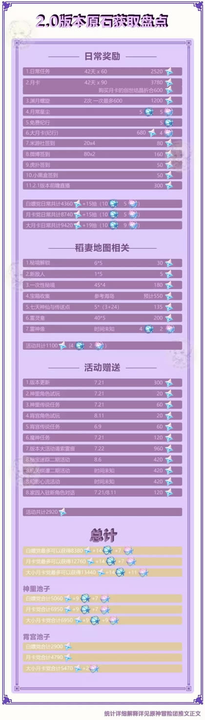 ԭ��2.0�ɻ�ԭʯͳ�� ���Ի�ö���ԭʯ