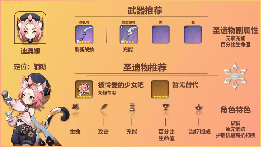 ԭ��1.1ȫ��ɫ����ʥ����ѡ���Ƽ� ȫ��ɫ��λ���򷨷���