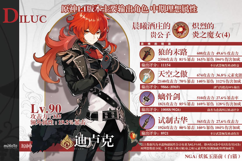 ԭ��1.1�汾��Ҫ�����ɫ90����ҵ�����ܽ� ��C��������