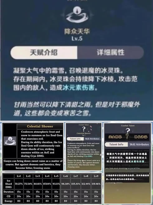 ԭ������츳��ʲô 1.2�����츳Ч���б�