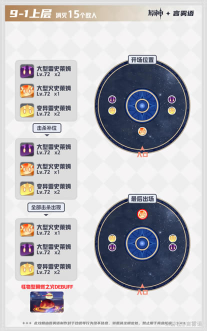 ԭ�������9��������÷��� ԭ����Ԩ�ھŲ���ʲô����_��վ