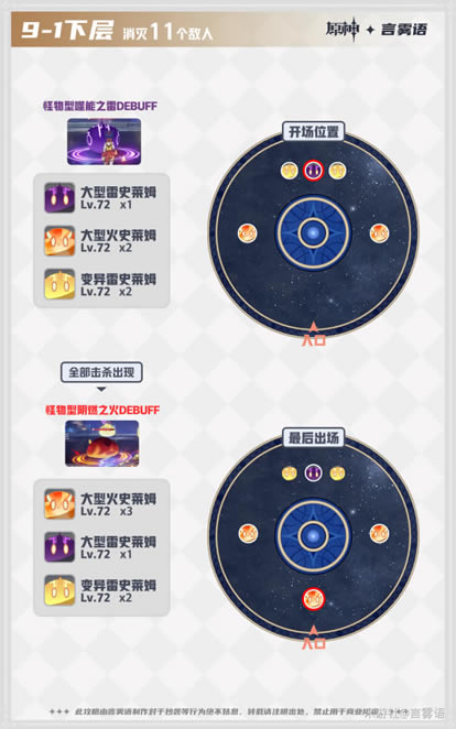 ԭ�������9��������÷��� ԭ����Ԩ�ھŲ���ʲô����