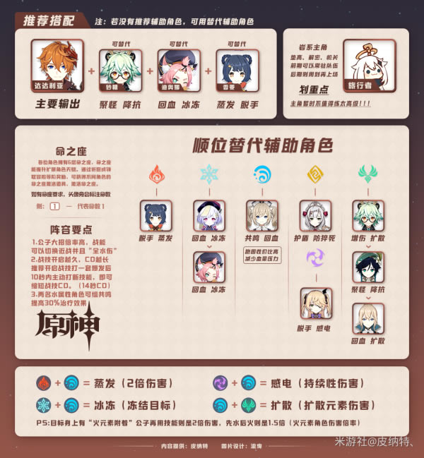 ԭ������C�����Ƽ� 1.1�������������ݷ���