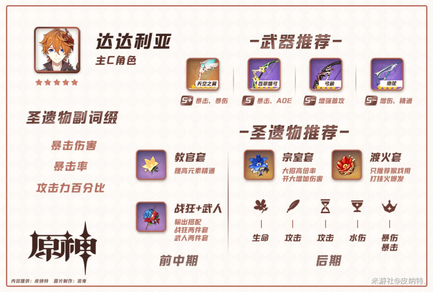 ԭ����0�������� 0���������ǿ����ϸ˵��