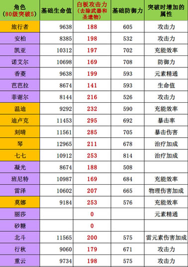 ԭ��ȫ��ɫ�װ���������б� �����������