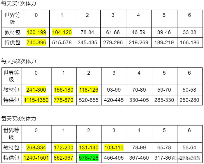 ԭ��1.1��ð���������ֵ��ֵ���� ð���������������_��վ