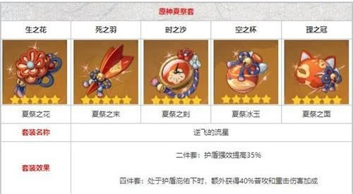 ԭ����������ʥ����ѡ���Ƽ� 1.1���ʹ�ʲô��װ��_��վ