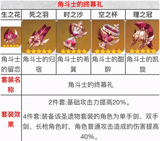 ԭ����ʥ����ѡʲô�� ��ʥ��������Ƽ�