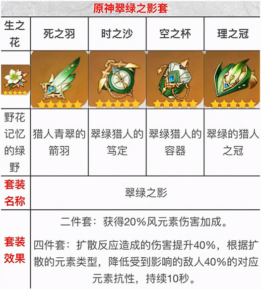 ԭ����ʥ����ѡʲô�� ��ʥ��������Ƽ�_��վ