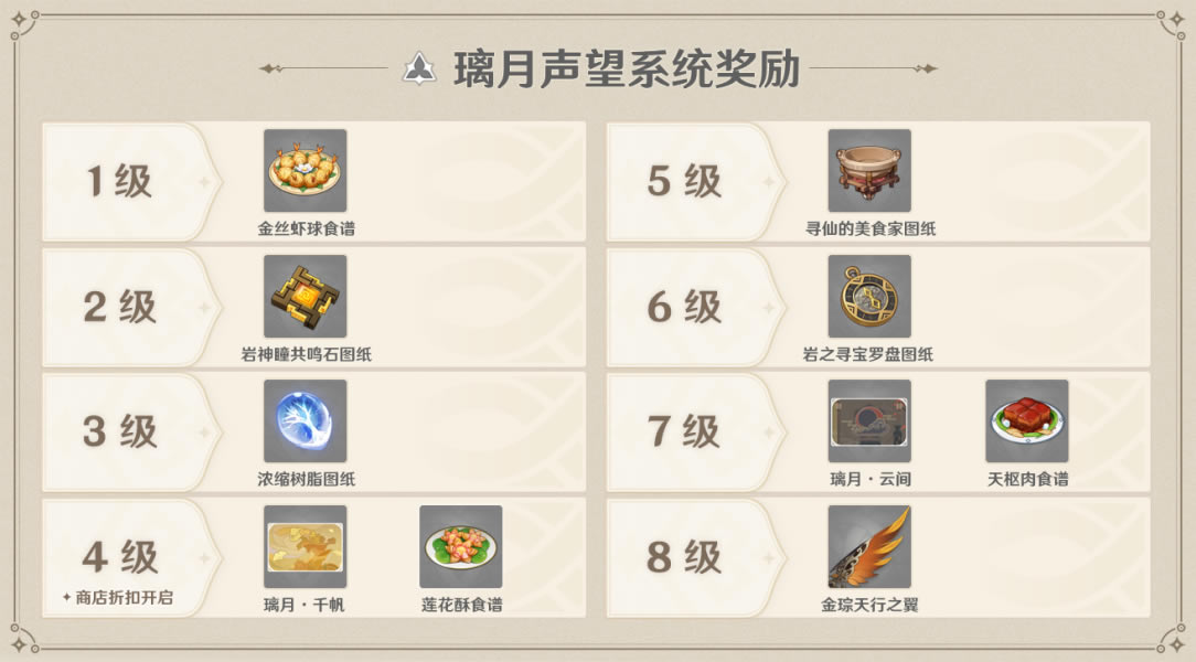 ԭ��1.1������������ʲô 1.1�������������ܽ�