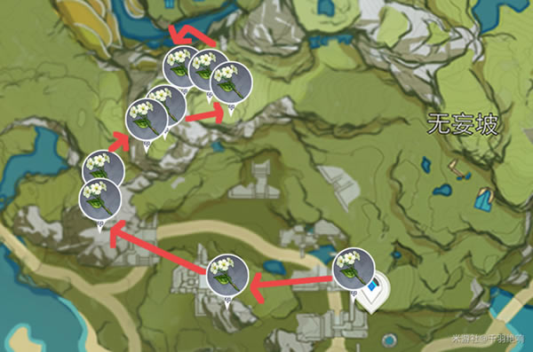 ԭ�����Ĳɼ�·���Ƽ� ���ķֲ�λ���ܽ�