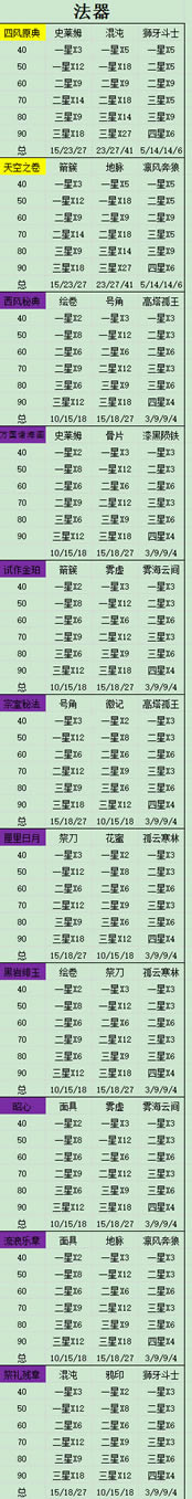 ԭ������ͻ��������������б�