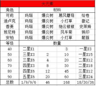 ԭ���ɫͻ�Ʋ������������б� ȫ��ɫͻ�Ʋ��ϲ�ѯ��