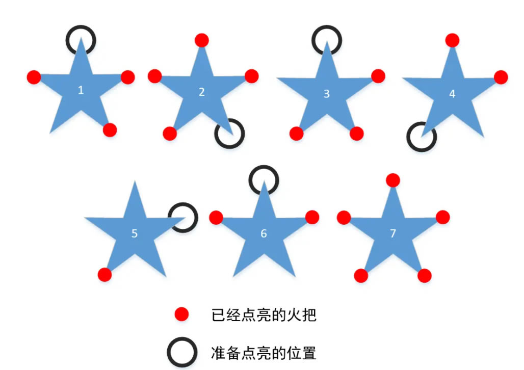 ԭ��������ˢ��ѧ ��������ˢ���׷���һ��_��վ