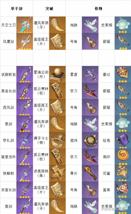 ԭ��ȫ����ͻ��������ϼ�ȡ�ù���