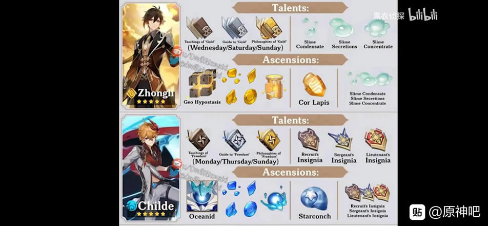 ԭ������ͻ�Ʋ�������Щ? ����ͻ����������б�