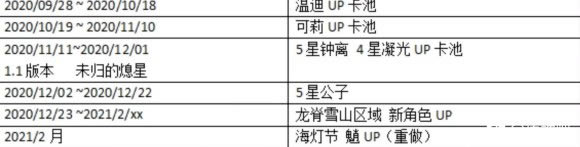 ԭ�����UP���ػʱ��һ�� ����UP����ʲôʱ��_��վ