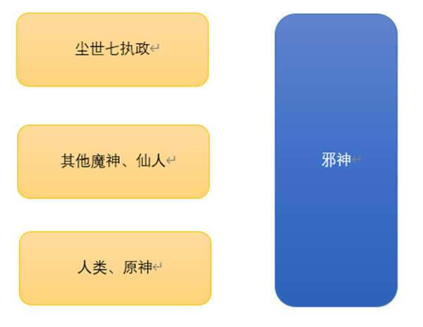 ԭ��ȫħ����ϵ��� ���񱳾���ϸ����_��վ