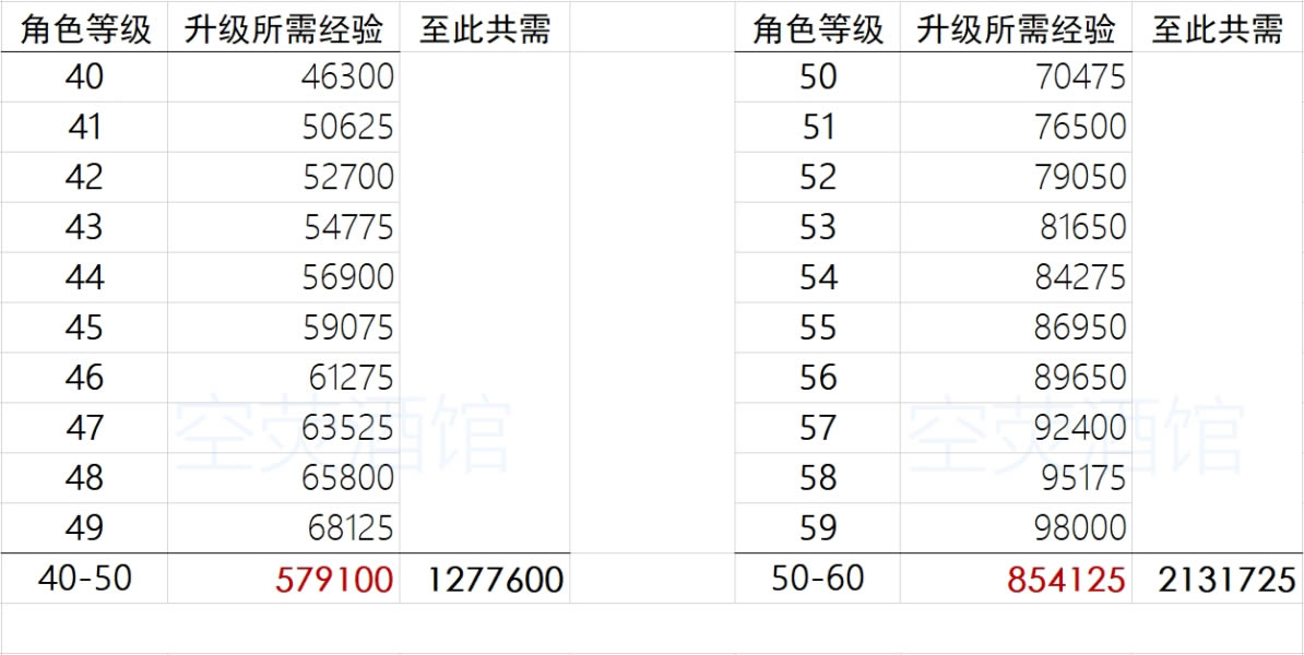 ԭ���ɫ�������辭���б� ���辭����ϸ����ͳ��_��վ