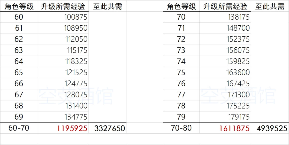 ԭ���ɫ�������辭���б� ���辭����ϸ����ͳ��_��վ