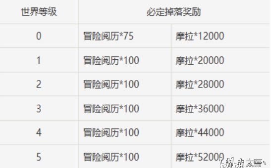 ԭ��ԭ�غ�¯�����һ�� һ���ܻ�ö�ԭʯ_��վ