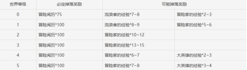 ԭ��ԭ�غ�¯������б� һ���ܻ�ö�ԭʯ