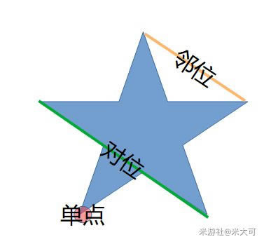 ԭ�����ٹ�����ǻ��ⷨ��� ���ٹȱ����ȡ����_��վ