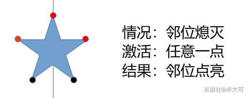 ԭ�����ٹ�����ǻ��ⷨ��� ���ٹȱ����ȡ����_��վ