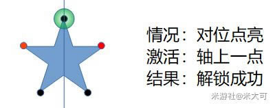 ԭ�����ٹ�����ǻ��ⷨ��� ���ٹȱ����ȡ����_��վ