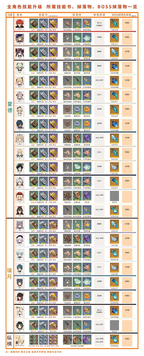 ԭ��ȫ��ɫ�����������輼���顢�����ＰBOSS��������