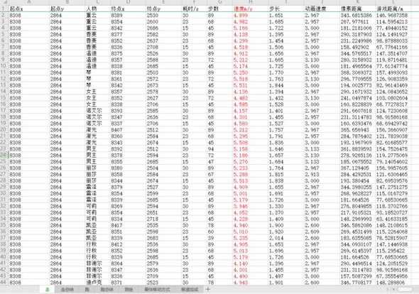 ԭ��ȫ��ɫ�ƶ��ٶ������� ���������ٶԱ�_��վ