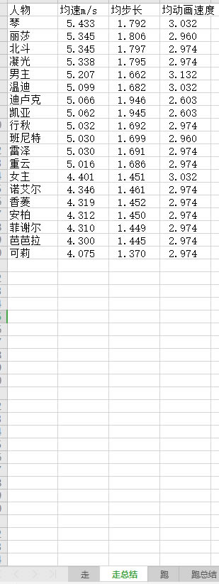 ԭ��ȫ��ɫ�ƶ��ٶ������� ���������ٶԱ�