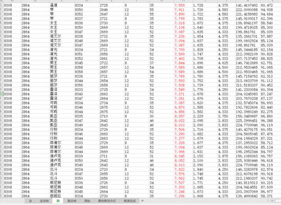 ԭ��ȫ��ɫ�ƶ��ٶ������� ���������ٶԱ�_��վ