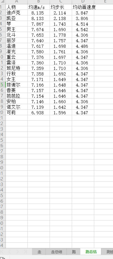 ԭ��ȫ��ɫ�ƶ��ٶ������� ���������ٶԱ�_��վ