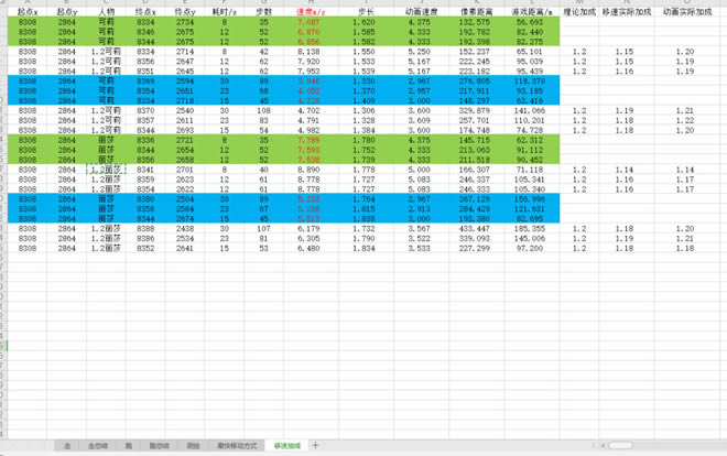 ԭ��ȫ��ɫ�ƶ��ٶ������� ���������ٶԱ�_��վ