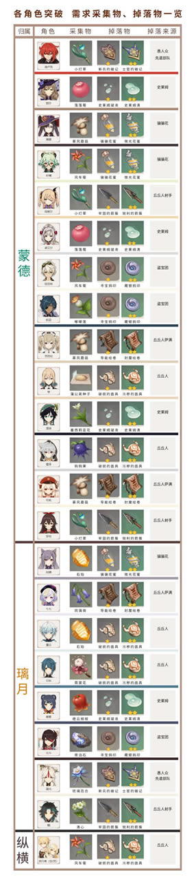 ԭ񹫲ȫɫͻɼƷб ɫͻƲȡ÷