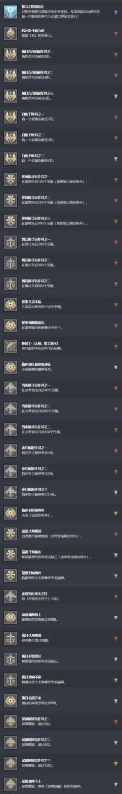 PS5��ԭ�񡷽����б����� ��38������