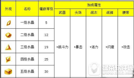 ��ǹӢ��2ˮ����ô��� ��ǹӢ��2ˮ����ʲô��2