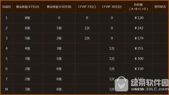 cf10Լַ 5Լͺ