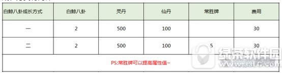 ����׾����Գɳ���ʽ��ô�ﵽ���ֵ �׾����Գɳ���ʽ���3