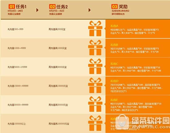 7�����Գ�Ԫ������� ��ȫ��װ��